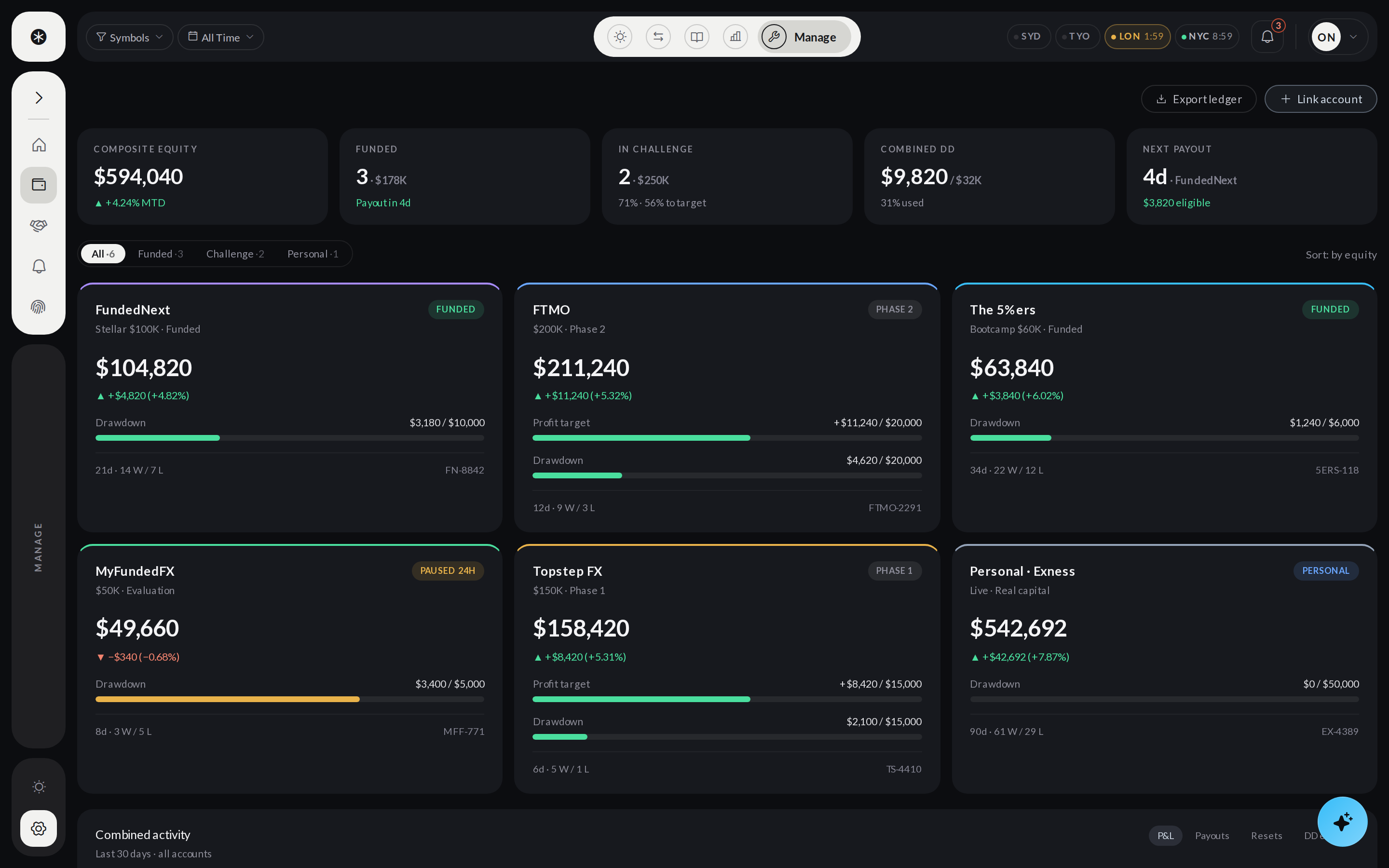 PointFive OS — Manage mode with consolidated funded, challenge, and personal trading accounts