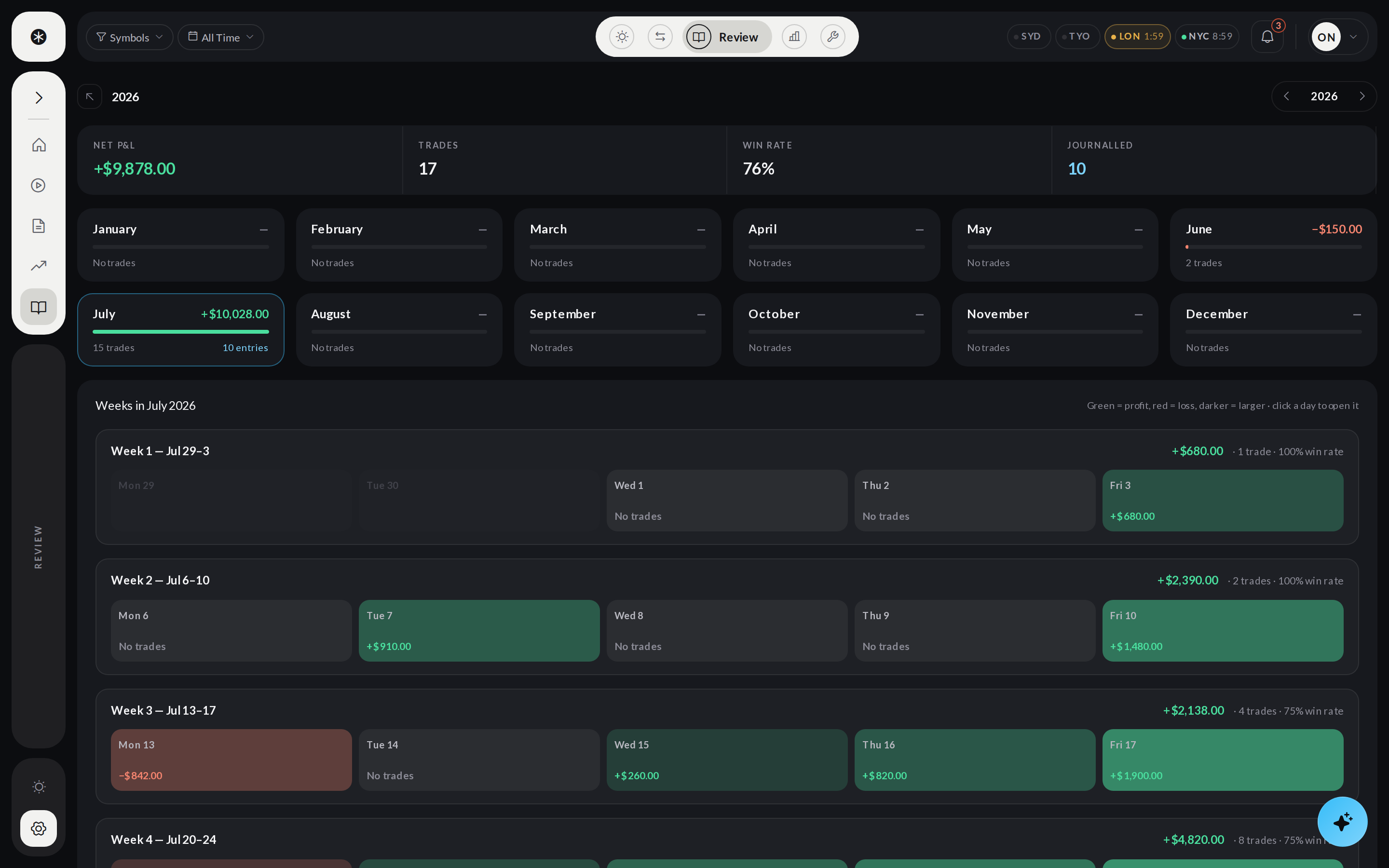 PointFive OS — Review mode journal with monthly performance and weekly trade records